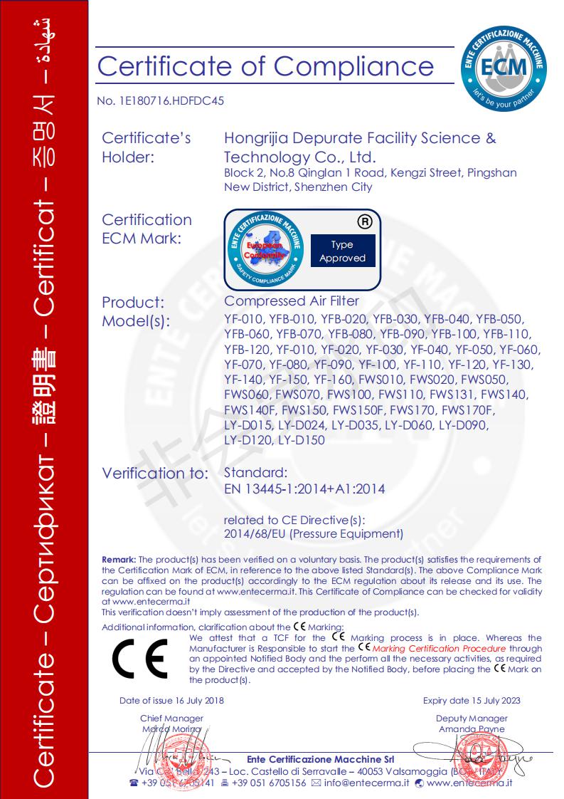CE Certificate-YF FWS Series